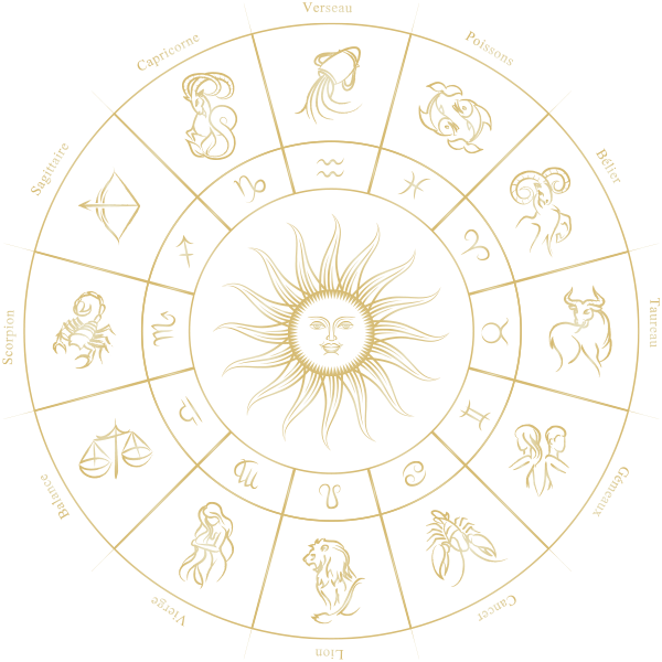Roue astrologique